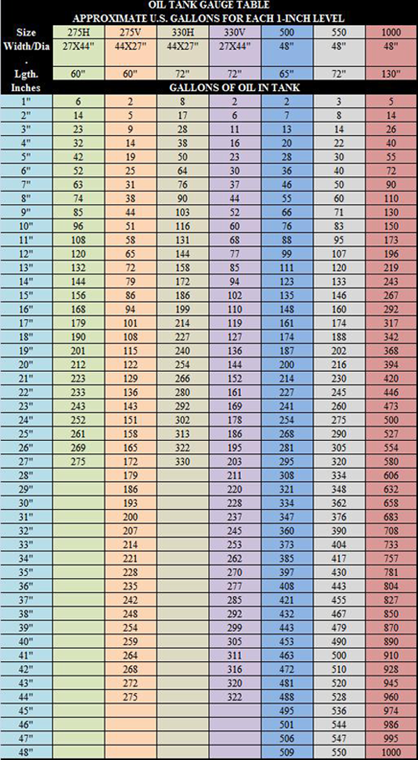 tank-conversion-chart